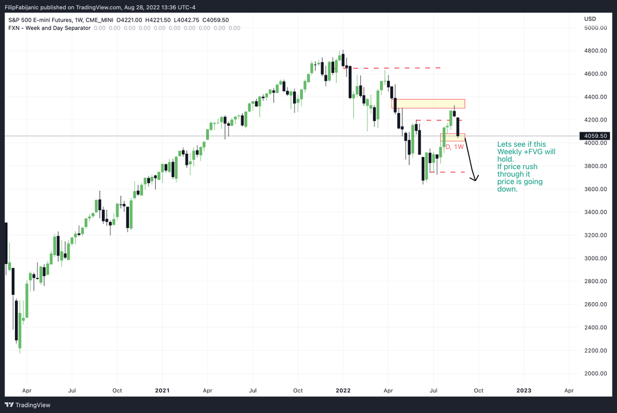 FounderCapital1's tweet photo. Lets see if this Weekly +FVG will hold.
If price rush through it
price is going down.
#spooz  #Daytrading​​ #Tradingstrategy​​ #tradingtips​​ #liveTrading​​ #Tradingprofits​​ ​​ #Traderlifestyle​​​​​ ​ #Futures ​​​​​​ #daytrading​​​ #Daytradinglife​​​ #Tradingmoney https://t.co/YwBnjBD9ef