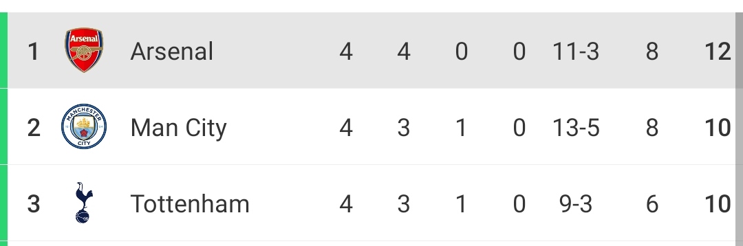 Pero que esta pachando @MyLoboSSJ