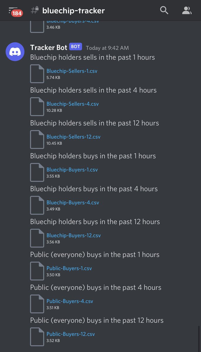Our private Discord for Real Goblin holders contains alpha insights that no other private Discord has! Our bot analyses millions of records and generates output to have insight around bluechip holders vs public people behaviour!