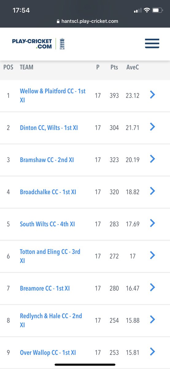 Breamore Cricket Club tweet media