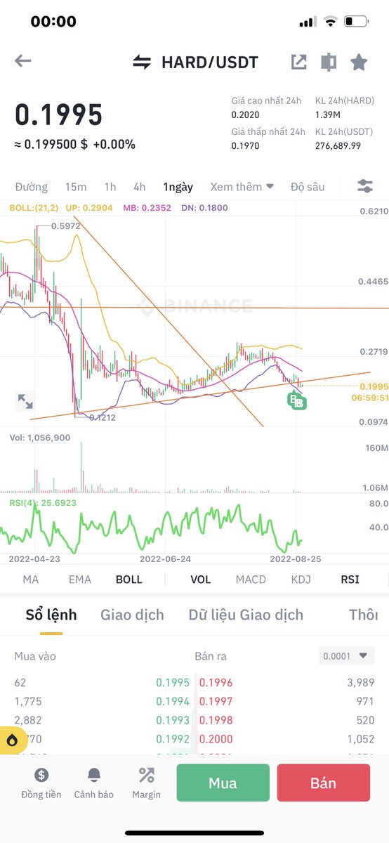 NguyenTatLoc2's tweet photo. @proftrader12 I’M buyyy✅ https://t.co/6N9Gj8llj5