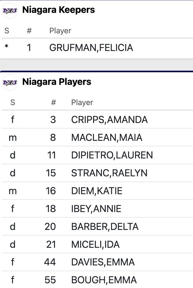 NiagaraWSOC's tweet photo. Here is how the Purple Eagles will line up to start the game! https://t.co/RB4dv4Bbxt