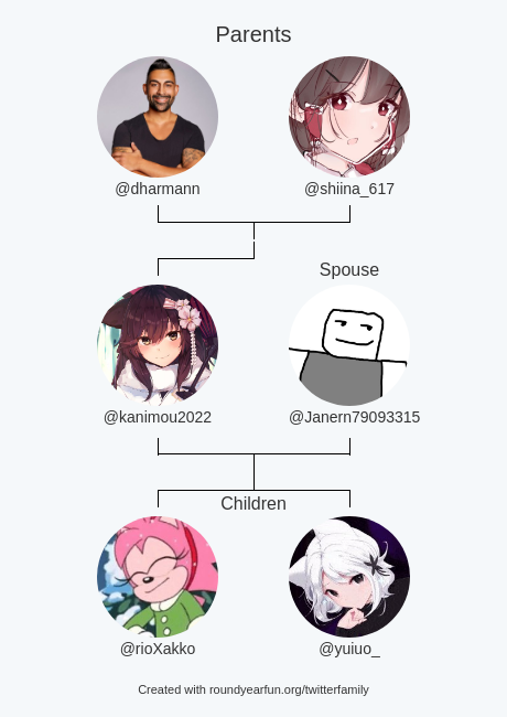 kanimou2022's tweet photo. My Twitter Family:
Parents: @dharmann @shiina_617
Spouse: @Janern79093315
Children: @rioXakko @yuiuo_

via https://t.co/oCqQINo26u

⠀ https://t.co/ZvQJmLJk74