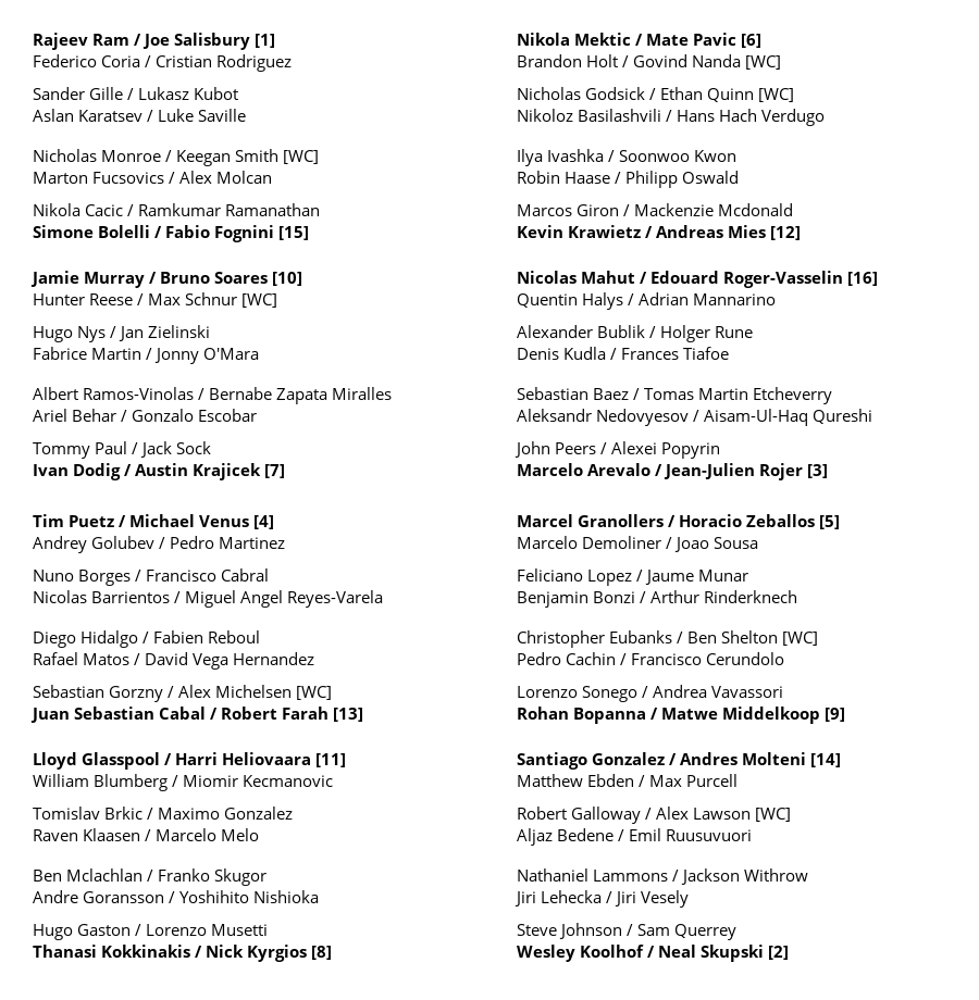 Tennis Draws on Twitter "US Open Doubles draw https//t.co/V8bLwInUXv
