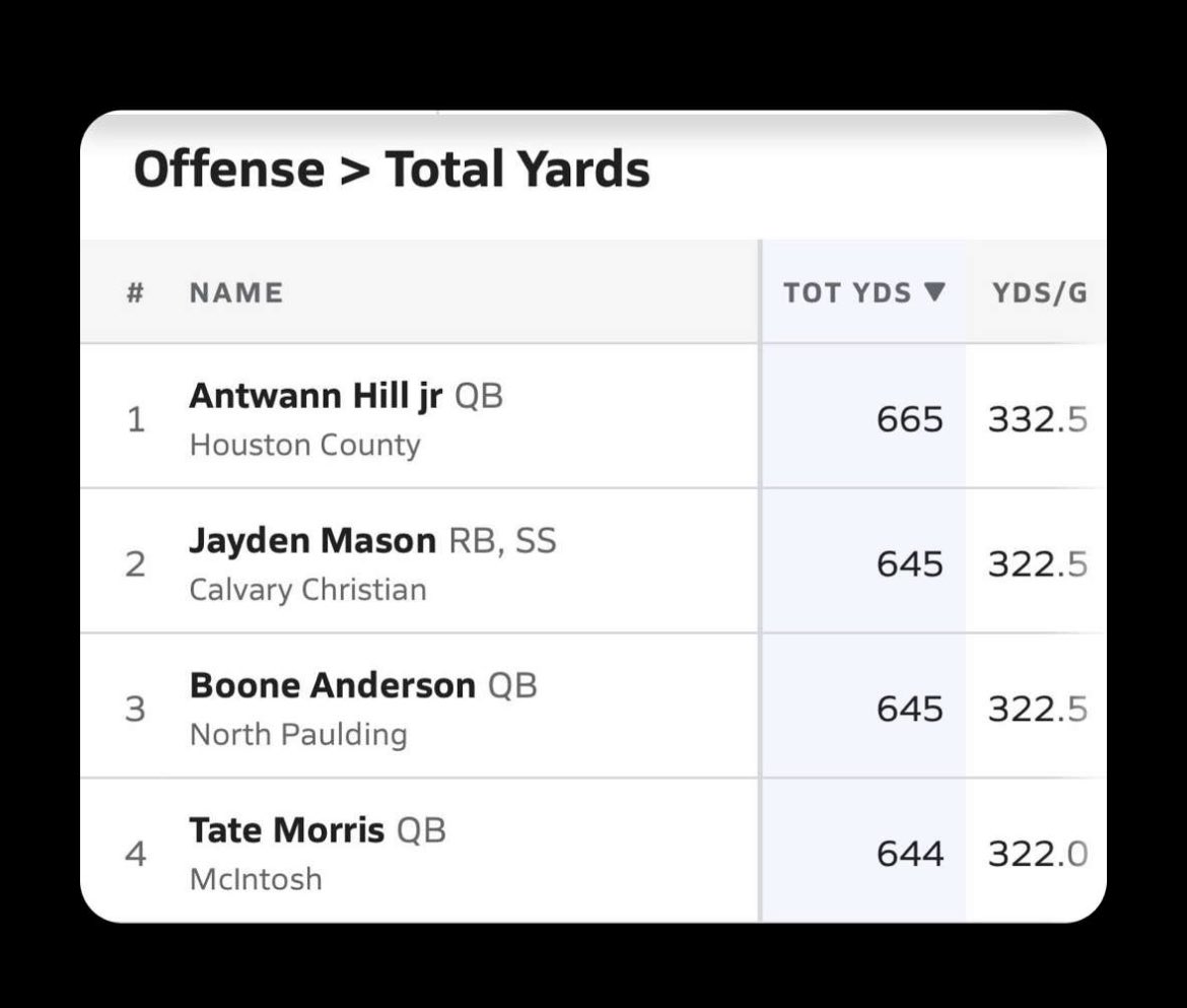 Tate Morris tweet media