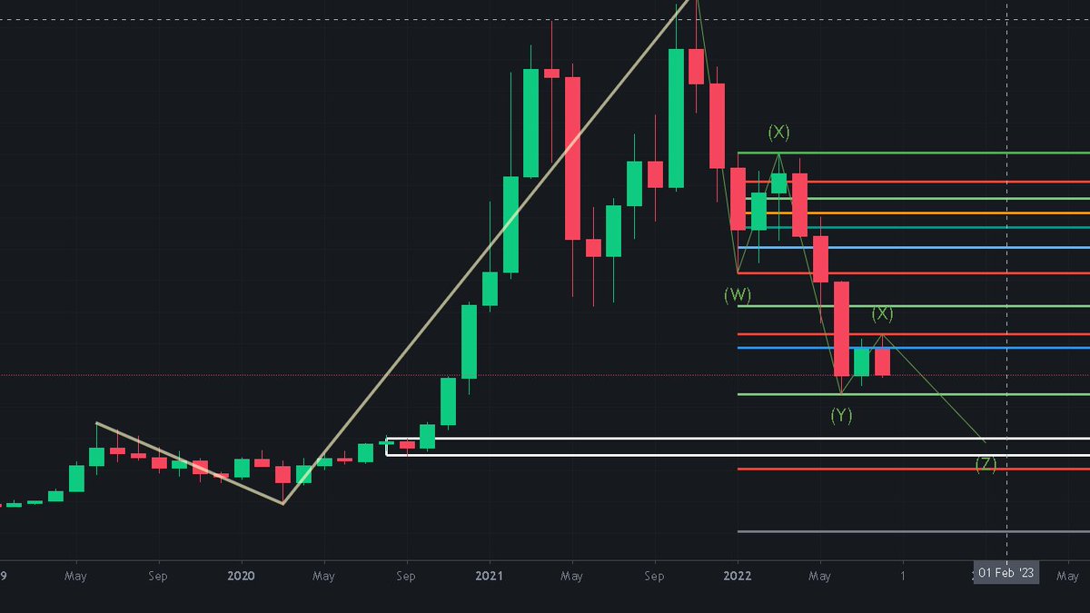 0cryptoworld0's tweet photo. @Flsanl كلامك صحيح أخ فيصل لكن لو نظرنا للشارت سوف تجد بأنه لم يختبر منطقة الانطلاق لقمة 69000.
ربما لايختبرها هذا العام  وربما يرجع لإختبارها كل شيء وارد لكن التحليل الفني  يتطلب إعادة إختبار المنطقة 
منطقة 17 الف مهمة جدا جدا جدا https://t.co/CYPznPpVq9