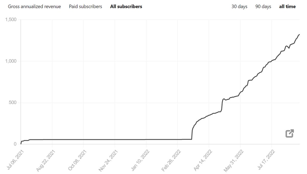 PrimeTrading_'s tweet photo. It's been almost 4 months since I started the PrimeTrading Newsletter. 

I never would have imagined that in such a short period of time, I would reach +1300 subscribers. (thanks to @substack community features) 

Here's a quick recap of the Education articles I wrote 🖊️🧵 https://t.co/orYly1WYSs