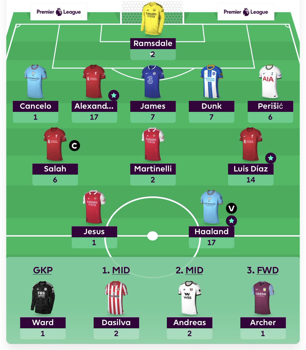 FPL GOAT tweet media