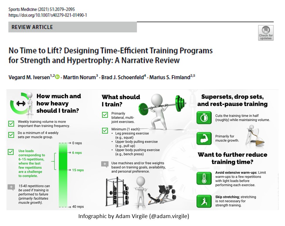 Brad Schoenfeld, PhD tweet media