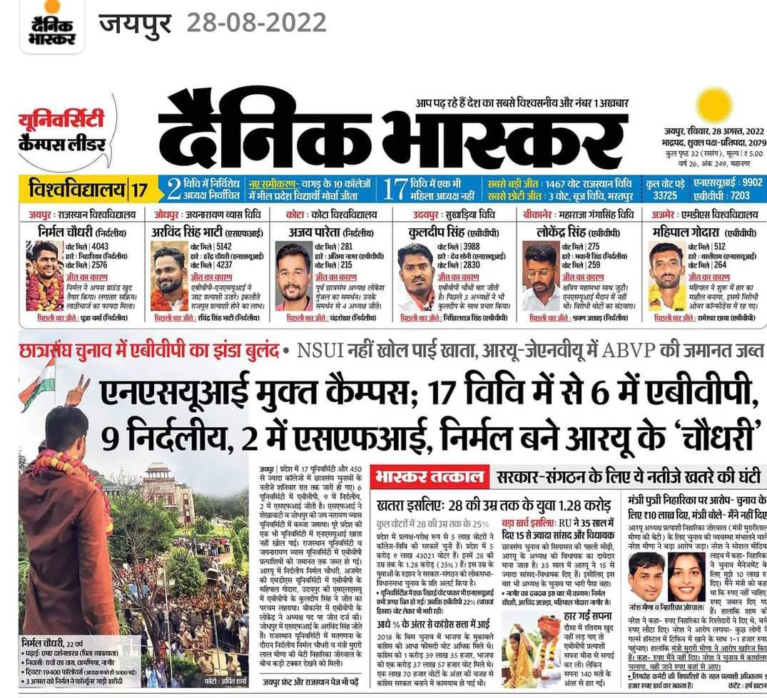 NSUI मुक्त 17 विश्वविद्यालय कैंपस..!
ये आगामी चुनावों का आईना है,अगर वक्त रहते प्रदेश के #3rdग्रेड_शिक्षकों के तबादले नहीं किये गये तो आगामी चुनावों के परिणाम इससे भी विकट होंगे।
#3rdग्रेड_टीचर_ट्रांसफर_मांगे
<a href="/INCIndia/">Congress</a>
<a href="/RahulGandhi/">Rahul Gandhi</a>
<a href="/ashokgehlot51/">Ashok Gehlot</a> 
<a href="/DrBDKallaINC/">Dr. Bulaki Das Kalla</a> 
<a href="/GovindDotasra/">Govind Singh Dotasra</a>