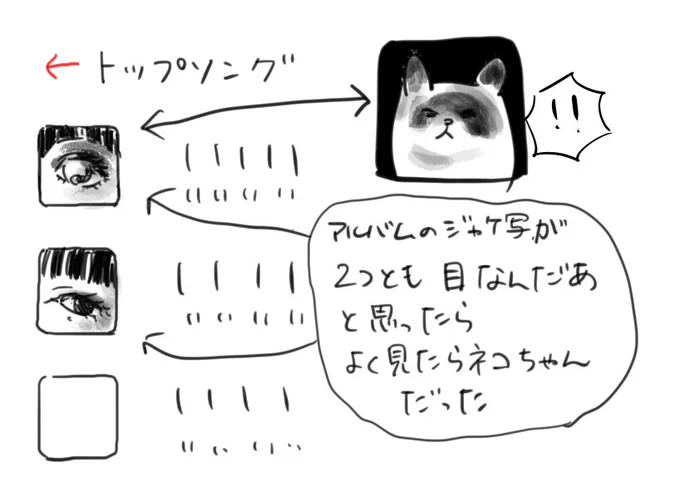 すごいどうでもいいことなんですけど… 