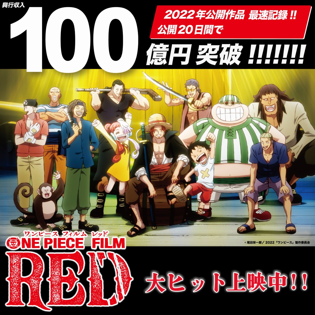 Franspeech's tweet photo. 🇯🇵 JP BO
Aug. 28
1 #ONEPIECEFILMRED $3.9m/ $85.4m (¥11.5B )(+25% LS)
2 #JurassicWorldDominion $770k/ $41m (-25%)
3 #AkiraAndAkira $500k/$1.5m
4 #TopGunMaverick$500k/ $88.1m
5 #Minions2 $310k/$29.9m
6 #Pokemon2003 $300k/$1.1m
8 #KingdomII $300k/$35.5m
9 #Nope $250k/$800k https://t.co/zwnI47Ctqx