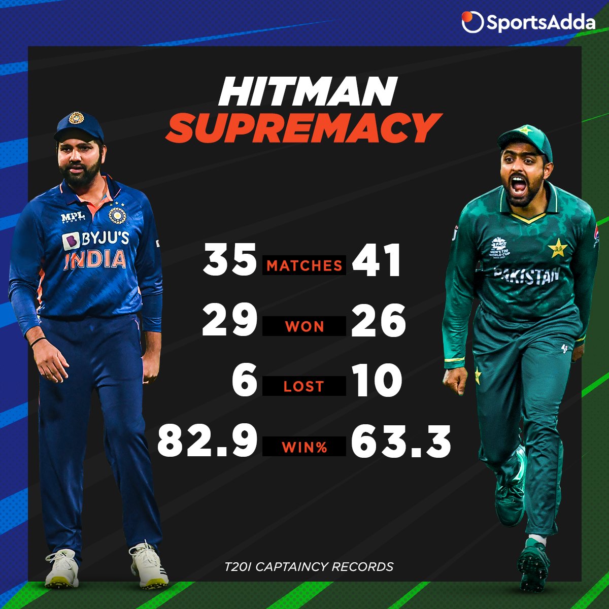sportsadda_'s tweet photo. IT'S TIME ⌛ 

Who will prevail in tonight's #ElClasico? 🧐

#RohitSharma #BabarAzam #ODI #INDvPAK #India #Pakistan #AsiaCup #Cricket https://t.co/mcfdPbbd8b