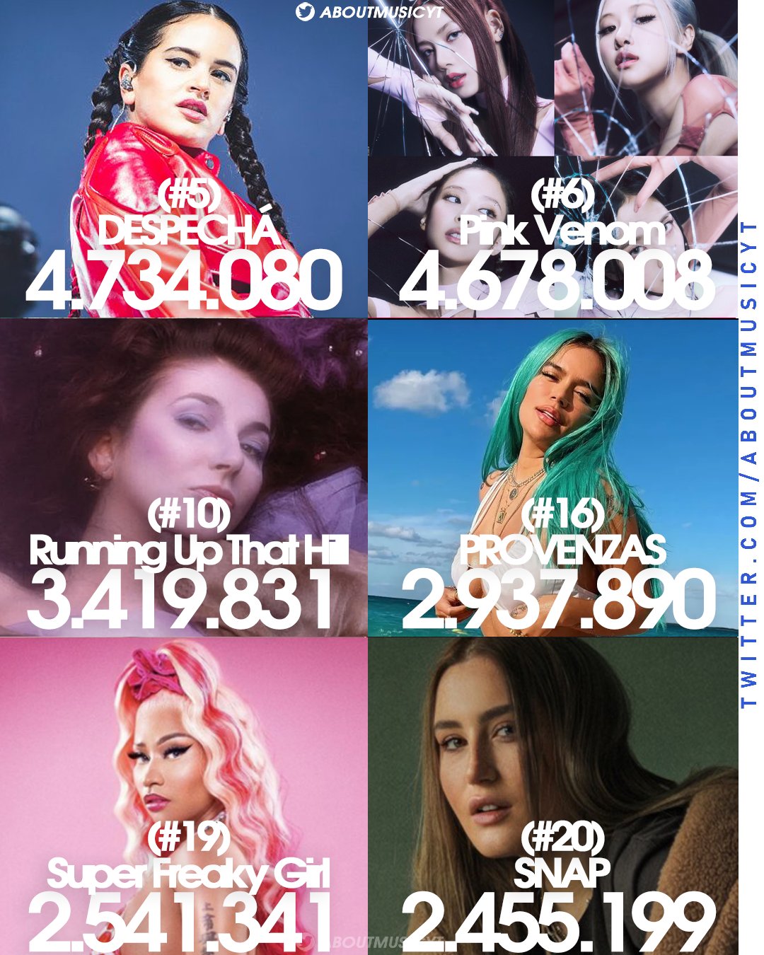 About Music Charts On Twitter Highest Charting Female Songs On The about-music-charts-on-twitter-highest-charting-female-songs-on-the