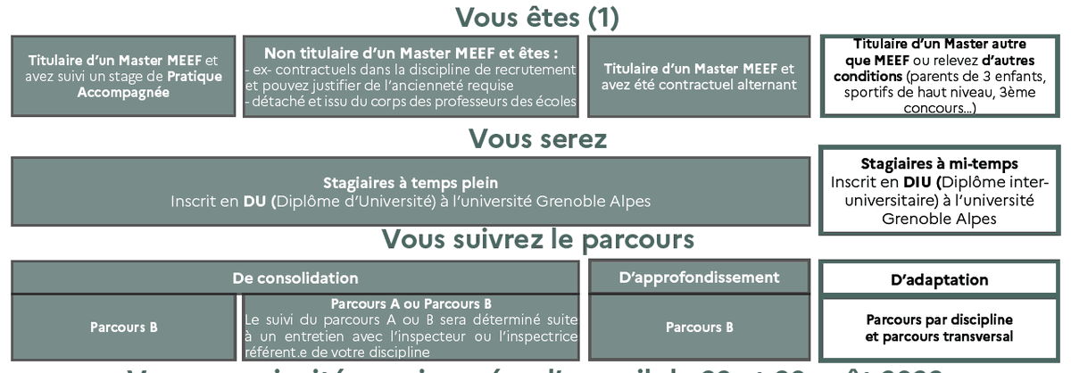 MyrtilleGardet's tweet photo. [Rentrée 2022 : accueil des professeurs stagiaires #INSPE #EACF dans l'@acgrenoble ]

Demain lundi 29 août 2022 à 9h sur le site de @UGrenobleAlpes 🤨👇

https://t.co/dxrdek99vb 
https://t.co/rnj7FqyglF https://t.co/5yLvB9JPHS