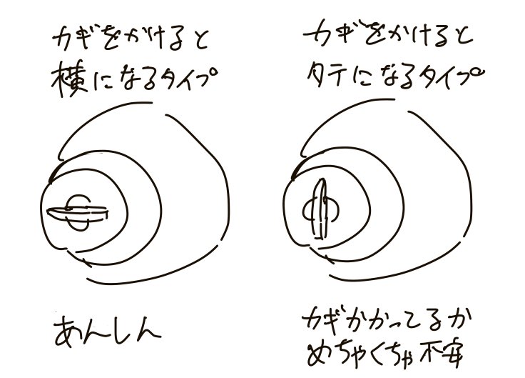 たまに個室トイレとかでカギかけた時の状態が縦のやつと出会うとカギ掛かってるのがめっちゃ疑う 