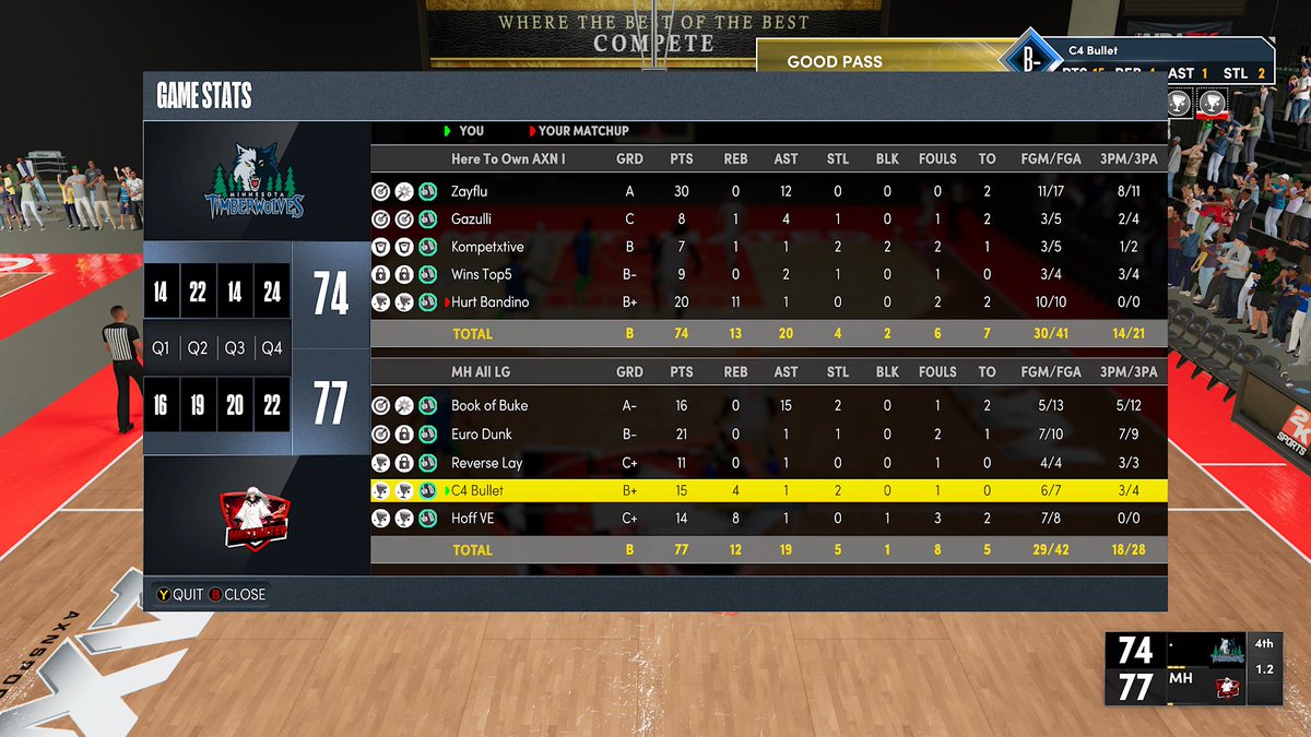 BulletPasser's tweet photo. GGs to @HereToOwn_ &amp; @HimUniversity2k as we Win the @AXN_Sports OVN Tournament 😔

PG⚡️@buke_11 
SG🔮@EuroDunk 
SF🔝@ONMYT0P 
PF🔫@BulletPasser 
C  🛡@HoFF_8 

@iNetworkSports @2KHUNTSEARCH @IPPA_2K @2kDiscord @2KCrewFinder @lg2k_ @proamfreeagent_ @walkonwarriors @deluxpike10 #2k https://t.co/9NOPE6SWGS
