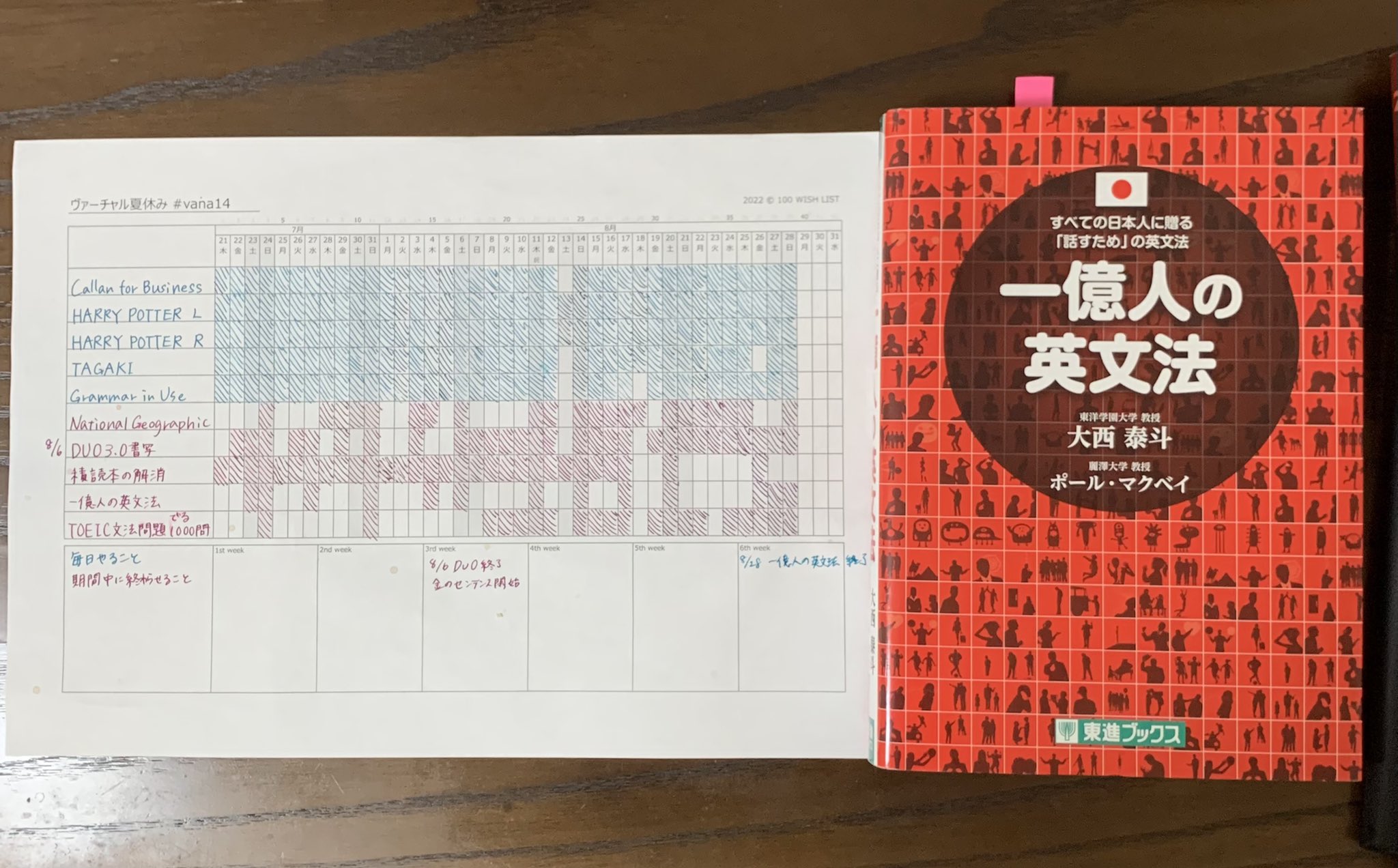 100 Wish List ヴァーチャル夏休み 100wishlist Twitter