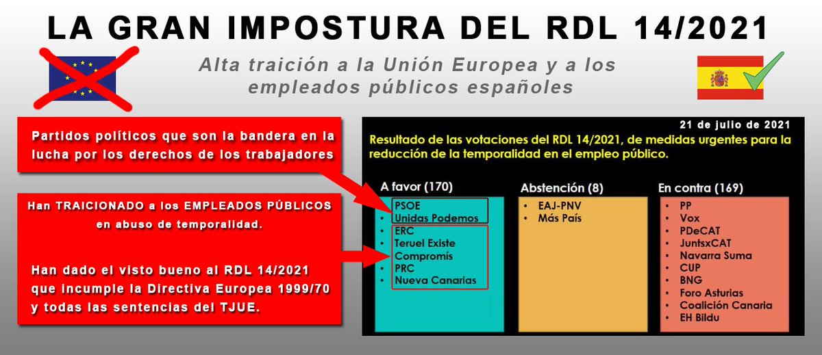Helloday18's tweet photo. Feliz domingo abusados! Listado para no olvidar en elecciones municipales, generales y sindicales. #FijezaYa #Noalfraudedeley #Lasqueestamosnosquedamos. @Beatriz86615952 @SOS_TPublicos @fijeza_arauz @17anosinterino1 @XristianDiaz25 @Frantxu_Minion @BERTA71847706 https://t.co/uFaAGUuXCe