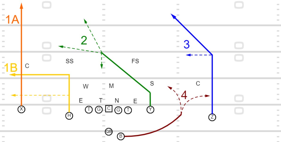 chris osgood tweet media