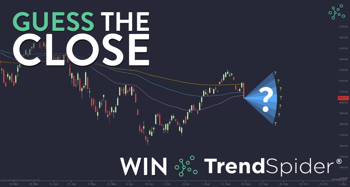 TrendSpider's tweet photo. Want to win a TrendSpider account?👀
🎯Lets play: 'Guess The Close'

Guess the $SPY close for TOMORROW and win 1 YEAR of TrendSpider Elite!

✅RULES 
∙ 1 guess each
∙ Like, Follow &amp; Retweet
∙ Guess before 12am CST
∙ Guess on this thread only!

Ready, Set, GO! 🎬 https://t.co/yHsyfxQTON