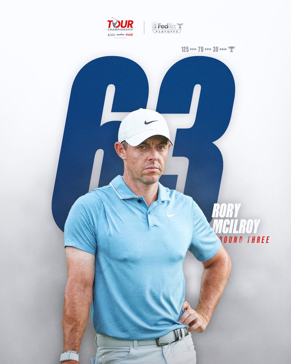 .<a href="/McIlroyRory/">Rory McIlroy</a> made the most of the extended moving day 📈