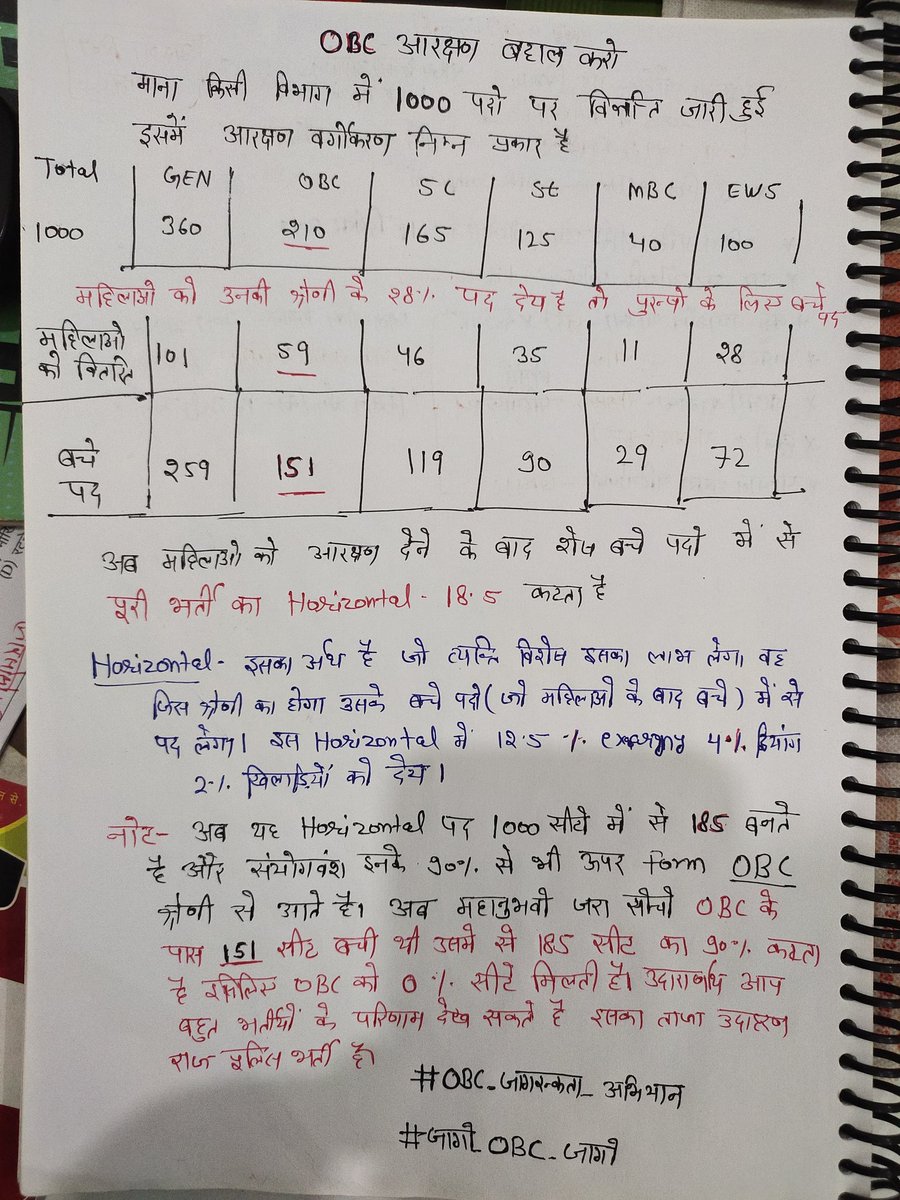 Sevaksidhu1's tweet photo. क्या आप राजस्थान में  OBC श्रेणी के अंतर्गत आते हैं। 
अगर हाँ। 
तो ये पोस्ट जरूर देखें। 
#OBC_जागरूकता_अभियान

@Virat5252
@nirmlchoudhary 
@MukeshBhakar_ 
@AbhimanyuP00NIA https://t.co/uqygcXnrMH