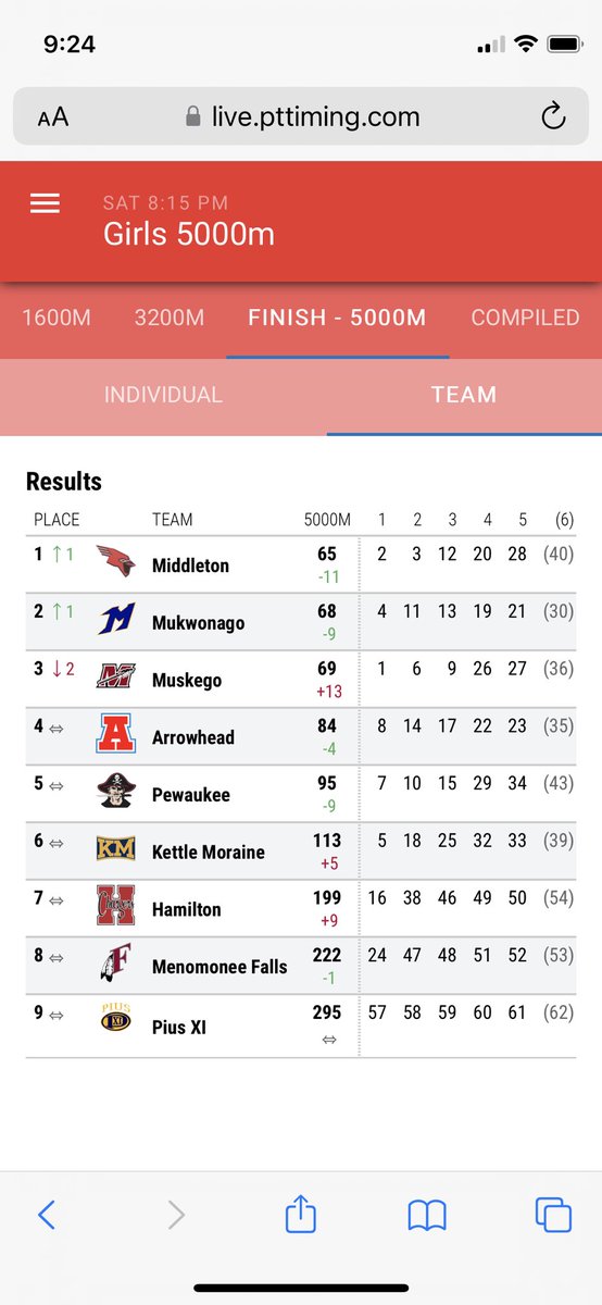 MukwonagoCC's tweet image. Only three points out of first place and first out of the classic 8 teams competing, yeah…I’d say that’s a good start to the season! So proud of you girls, buckle up…this season is going to be wild! ❤️