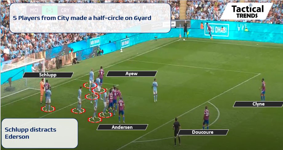 Thread: Crystal Palace with Viera hit Man City with common set-pieces tactics

Palace scored a corner-kick from a deactivating the man-marking with Andersen.
Let's see 👇
-5 Players from City made a half-circle on 6yard
-Schlupp distracts Ederson
#CPFC #ManCity #MCICRY