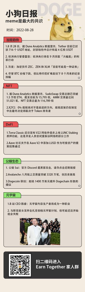 EarnTogether3's tweet photo. 今天是ET社区的第一次福利活动，一个小时不到空投名额就领取完了，家人们太热情了🤣🤣🤣 后续和Laeeb DAO的合作进展会随时通知大家。
漫长的熊市中，抱团取暖才能走得更远，ET社区未来也会给大家带来更多的福利，不忘初心，Earn Together!
两位创始人 @dogeshark3 &amp; @EAR65427681 关注有惊喜🥰
LFG!!! https://t.co/AQ6YcpyMNd