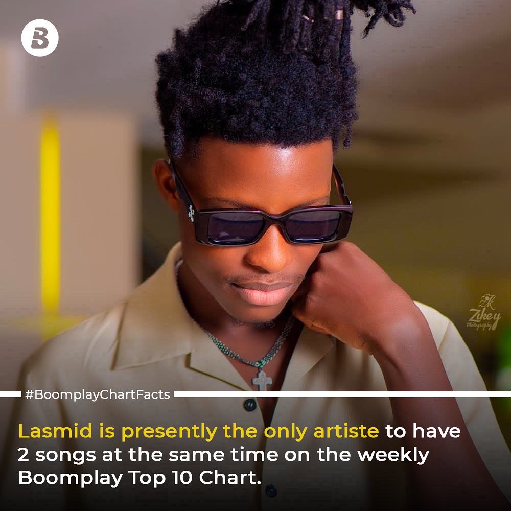BoomplayGhana's tweet photo. 🔹Mr. phone don’t stop ring ging ging ging @LASMIDOFFICIAL1 happens to be the only artiste with 2 songs on the #Boomplay Top 10 chart at the same time🥳. #FridayNight and #Atele have got the people jamming all week.
#BoomplayChartFacts #MusicForYou https://t.co/wonMmMTPGc