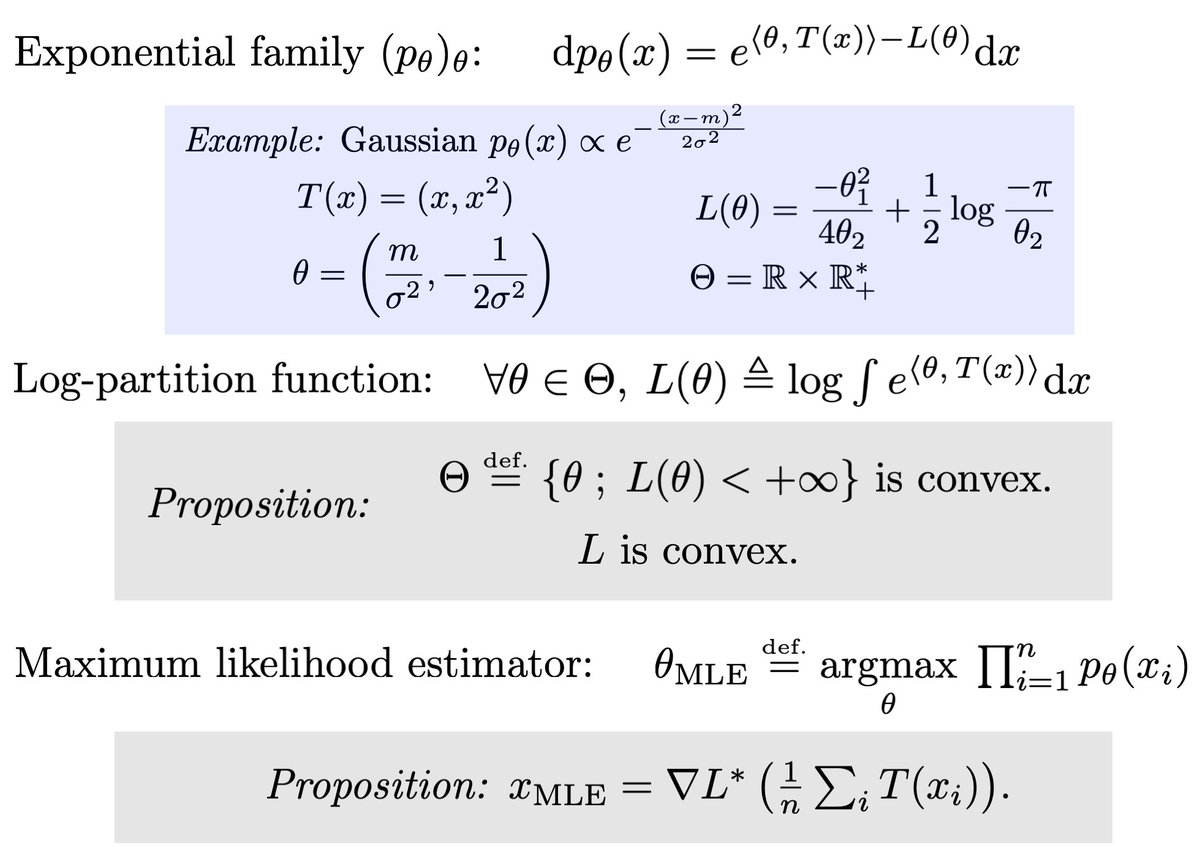 gabrielpeyre's tweet photo. Exponential families hybridize convex analysis and statistics. https://t.co/9cOJyCLbWt https://t.co/mYn0W4N63s