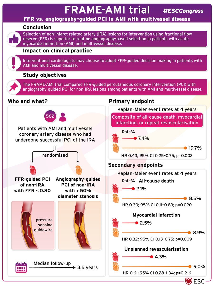 European Society of Cardiology tweet media