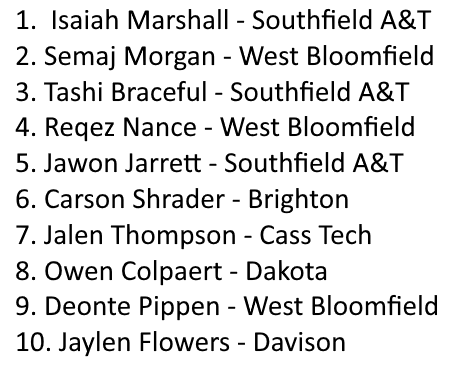 TheD_Zone's tweet photo. The best 10 players we saw in-person - week 1 https://t.co/GSUuKEPvHP