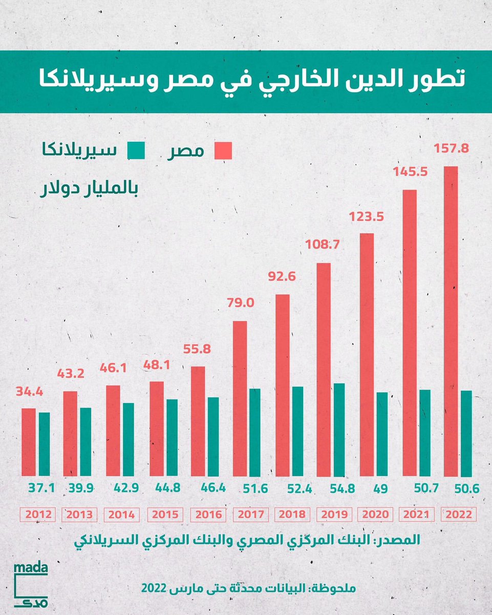 nounaghob's tweet photo. رانك يشرف و يفرح https://t.co/TJzPqtXa1m