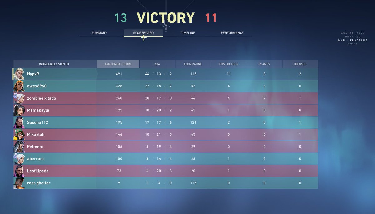 my mate had to leave 3rd round in so i had to take over the full game