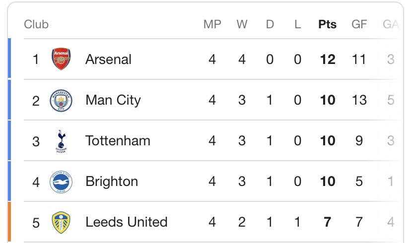 Lauren94BHA's tweet image. Retweet if you see your team 😎