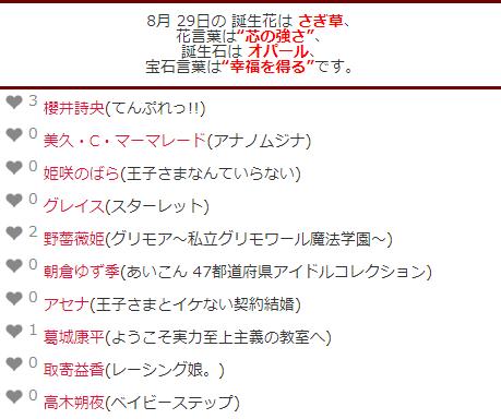キャラクター誕生日表 Al Twitter 本日8月29日が誕生日のキャラクターは100名です S お誕生日おめでとうございます T Co Zfgp3aqc4p キャラクター誕生日表 8月29日 T Co 61nndyny40 Twitter