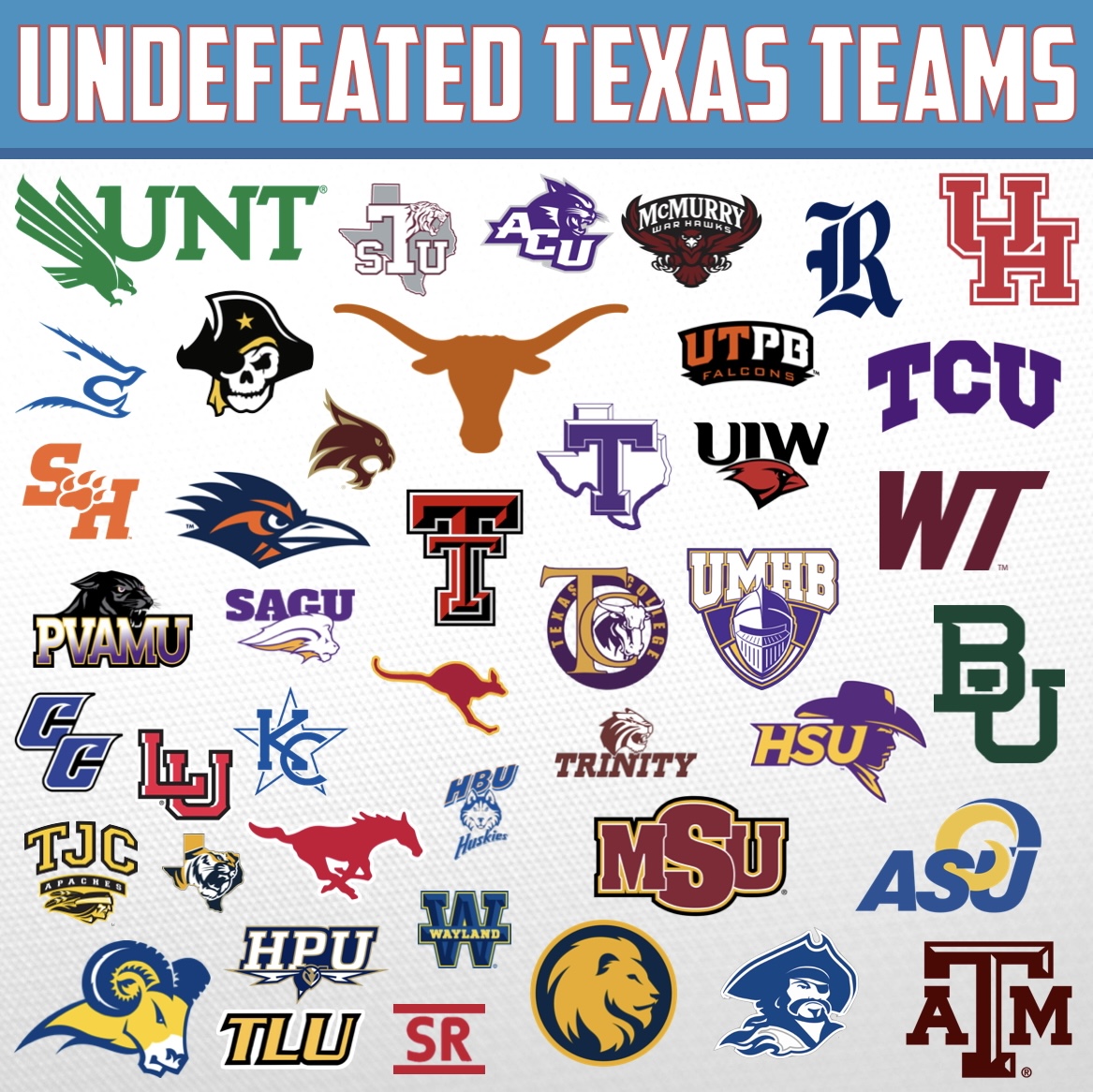 💯 Retweet If Your College Is Still Undefeated