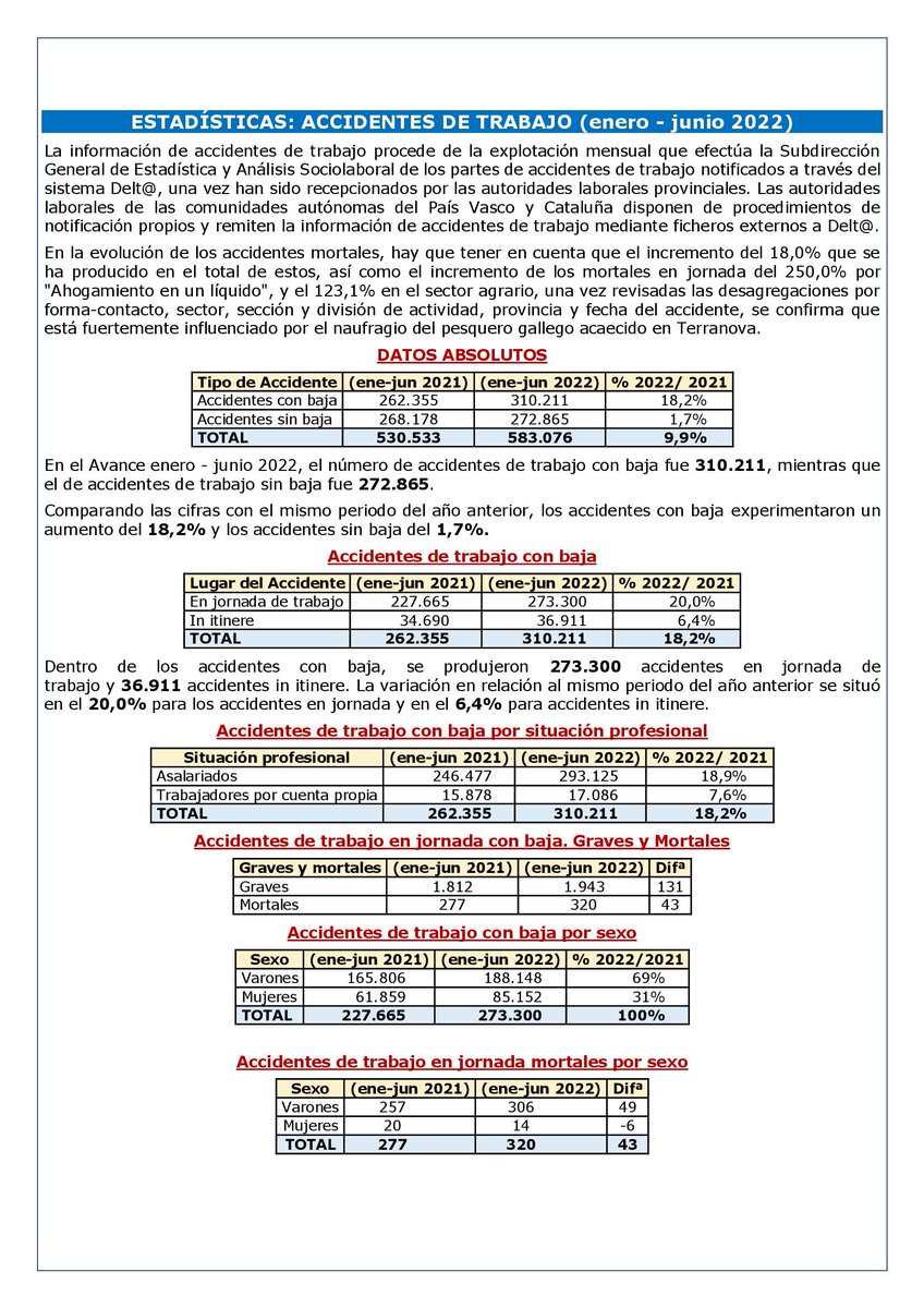 ESTADÍSTICAS: ACCIDENTES DE TRABAJO (enero - junio 2022) - Conflictos con la Empresa - laboralpensiones.com/estadisticas-a…