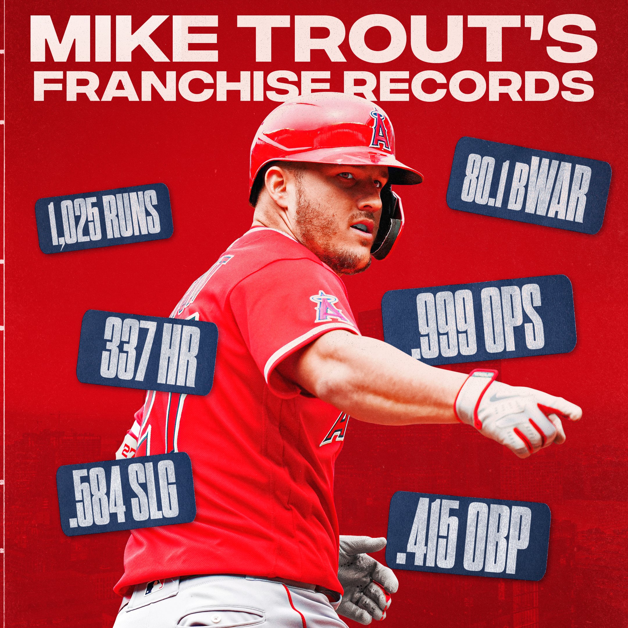 MLB on Twitter ".MikeTrout is at the top of the Angels record books