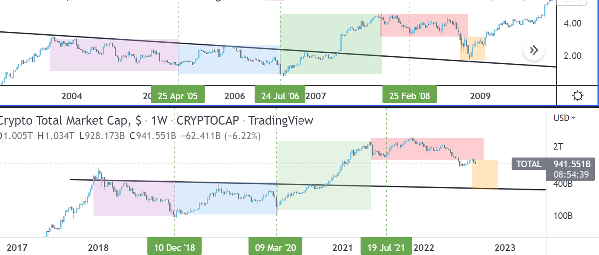 SkySubverto's tweet photo. Another perspective 
#btc #gem #Cryptocurency #Crypto https://t.co/Gi7txPmnJU