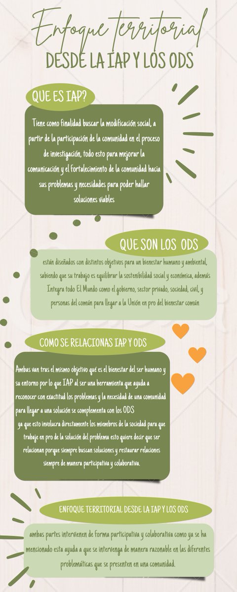 EEverstsz's tweet photo. #unadinvestigaIAP/ODS
@ELOIRdelasRegiones
Infografía Enfoque territorial desde IAP y los ODS. https://t.co/gdI6RcyoDB