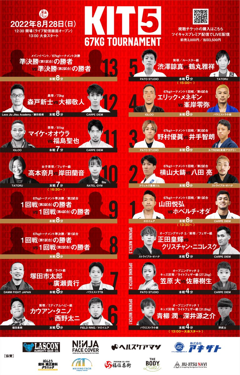 yunkerBJJ's tweet photo. 今日の柔術・無観客有料配信イベント「KIT5」は神興行。どの試合も手に汗握る展開。勝った選手も負けた選手も紙一重、メンタル強い、26選手全員がMVP。
チケットは今からでも購入できてアーカイブが視聴出来ます👍
読み方はキットじゃなくて「ケー・アイ・ティー」
#KIT5
https://t.co/OkLBb8igCl https://t.co/Yx9oQBoyNx