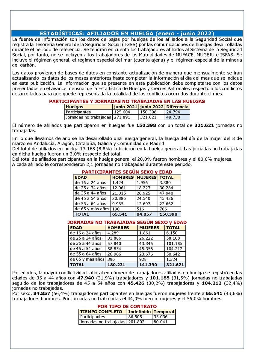 ESTADÍSTICAS: AFILIADOS EN HUELGA (enero - junio 2022) - Conflictos con la Empresa - laboralpensiones.com/estadisticas-a…