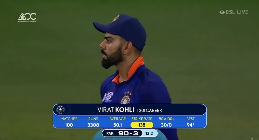 Virat Kohli