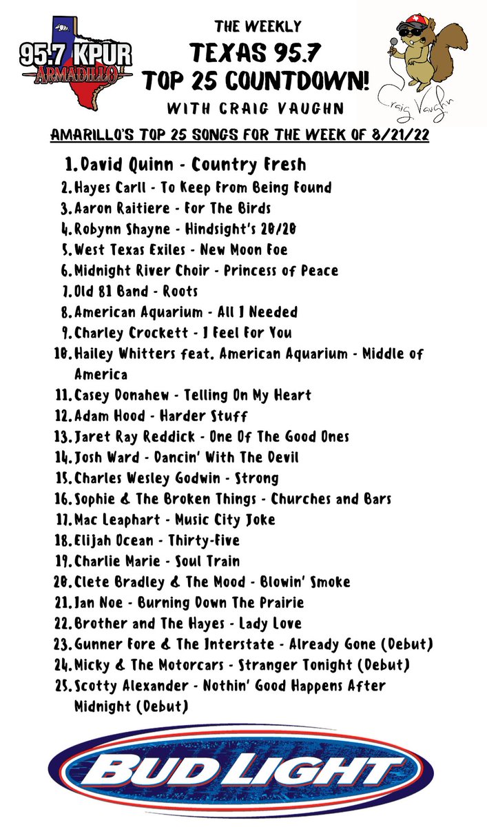 Congratulations goes out to @DavidQuinnBand on having the #1 song in Amarillo this week! 'Country Fresh' is the title track from his latest album and the first of several songs we'll be playing from it.