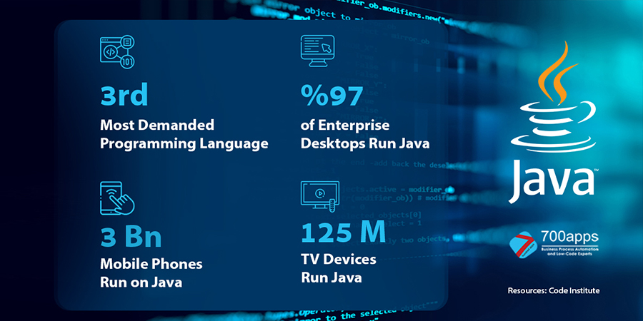 700apps's tweet photo. 700Apps will help your business thrive through custom software development services with smart Java Technology suited for enterprise-wide deployment.
#700apps #DigitalTransformation #BPA #JAVA https://t.co/6bzgc8hQJ1