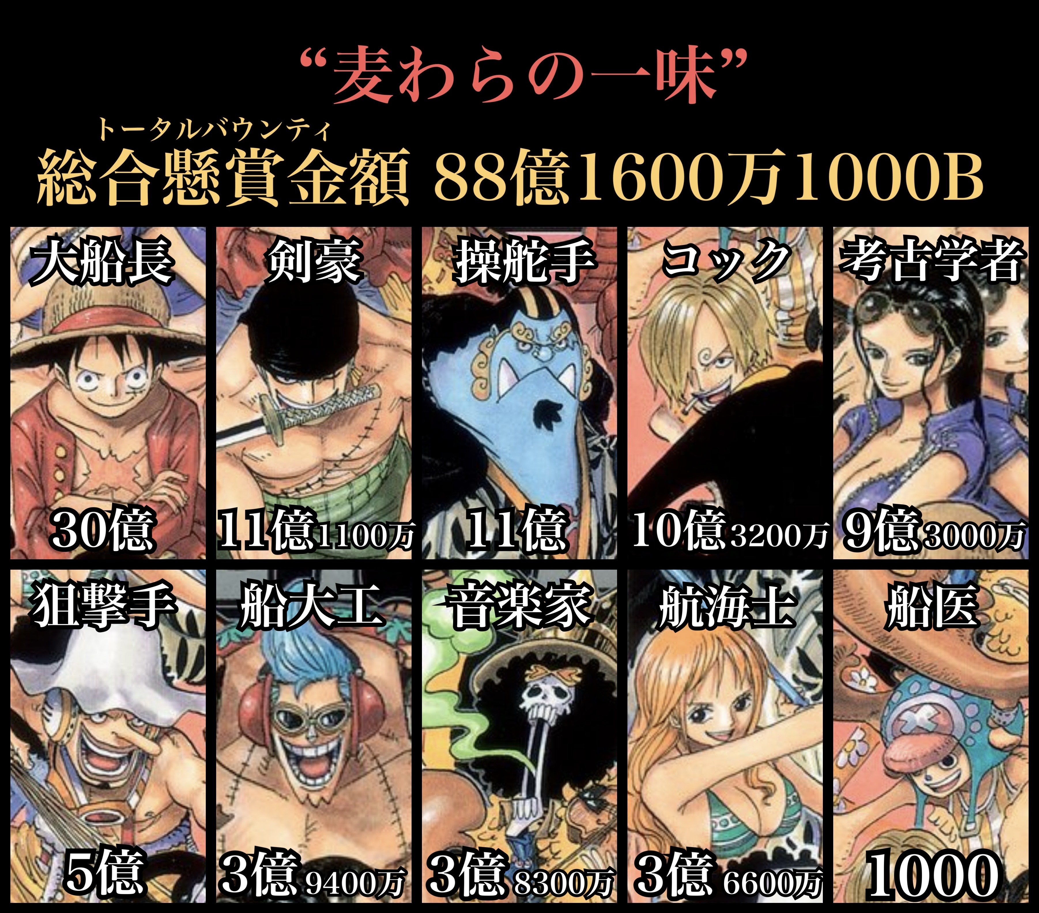 い・ろ・は・す ワンピース 懸賞 当選 史上最高額はドラゴンか】全44人の懸賞金を徹底予想【ワンピース