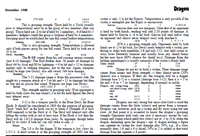 CalstaffTheGold's tweet photo. In Dragon #44 (Dec/80), Len Lakofka shares his homebrew rules for monster strength scores and effects in this installment of "Leomund's Tiny Hut".
#1e #ADnD #VariantRules https://t.co/EaZybBzglz